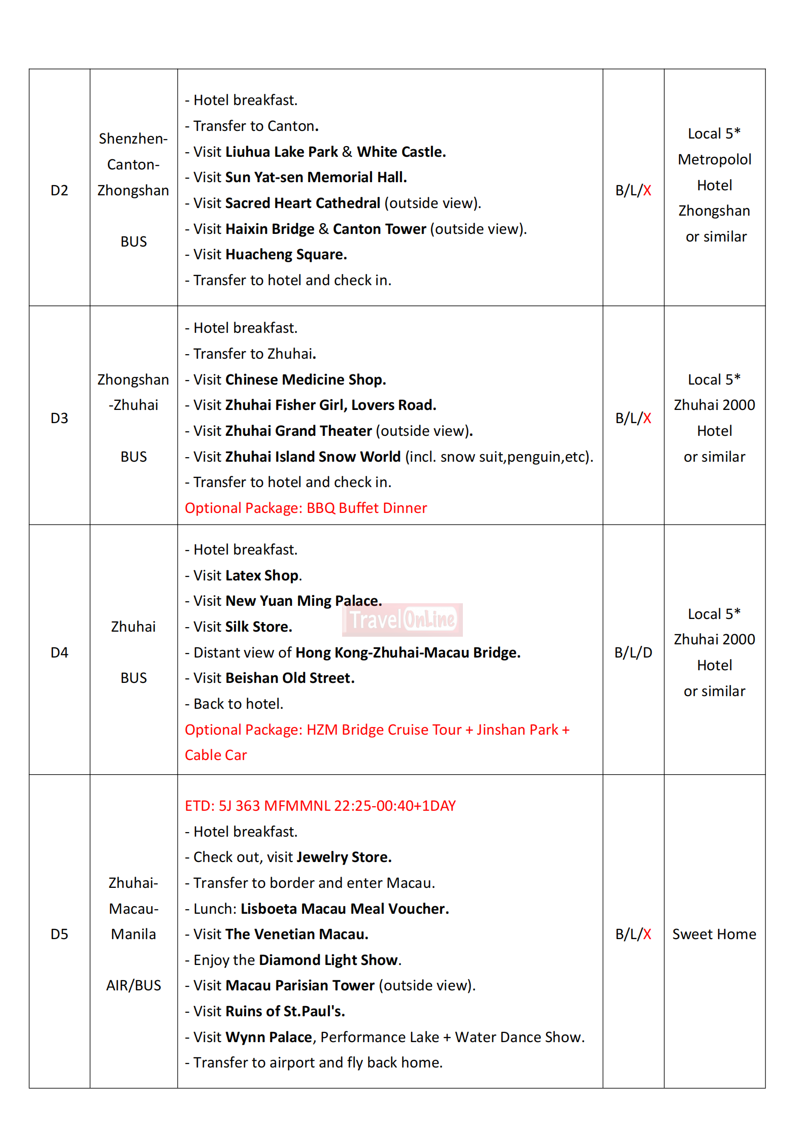 Hongkong-Macau-Shenzhen-Canton-Zhuhai 5D4N Tour via 5J: AS LOW AS $298/PAX itinerary
