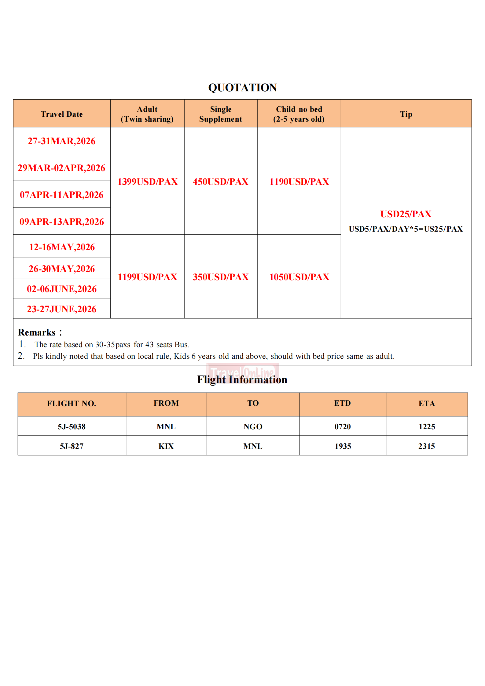 Nagoya-Kyoto-Osaka-5D4N-TOUR: AS LOW AS $1199/PAX itinerary
